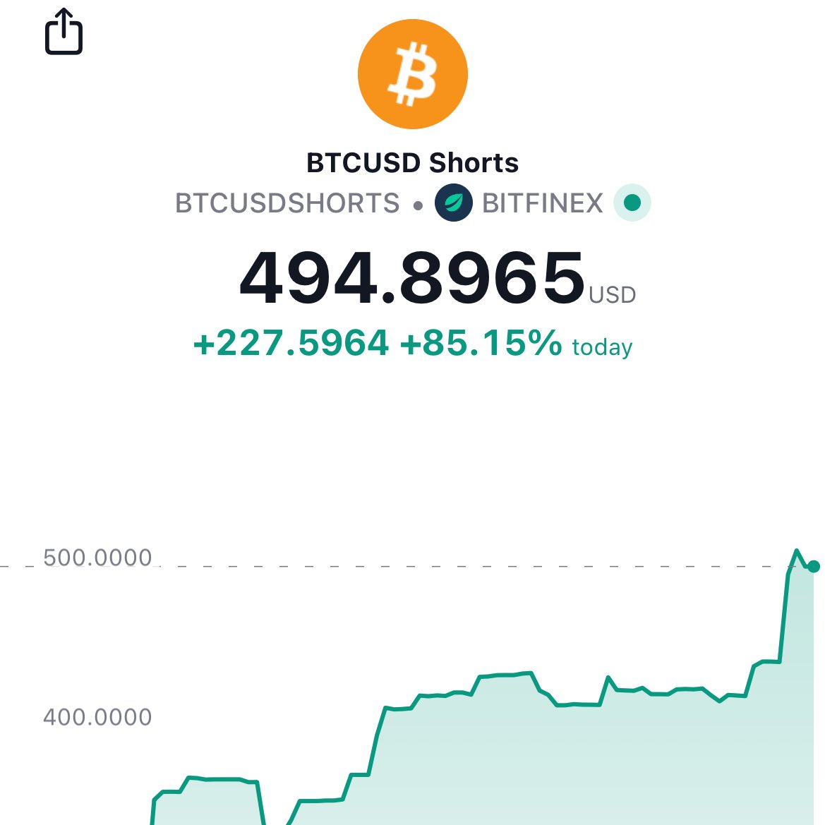 MA Capital (@MACapitalGrp) / Posts / X