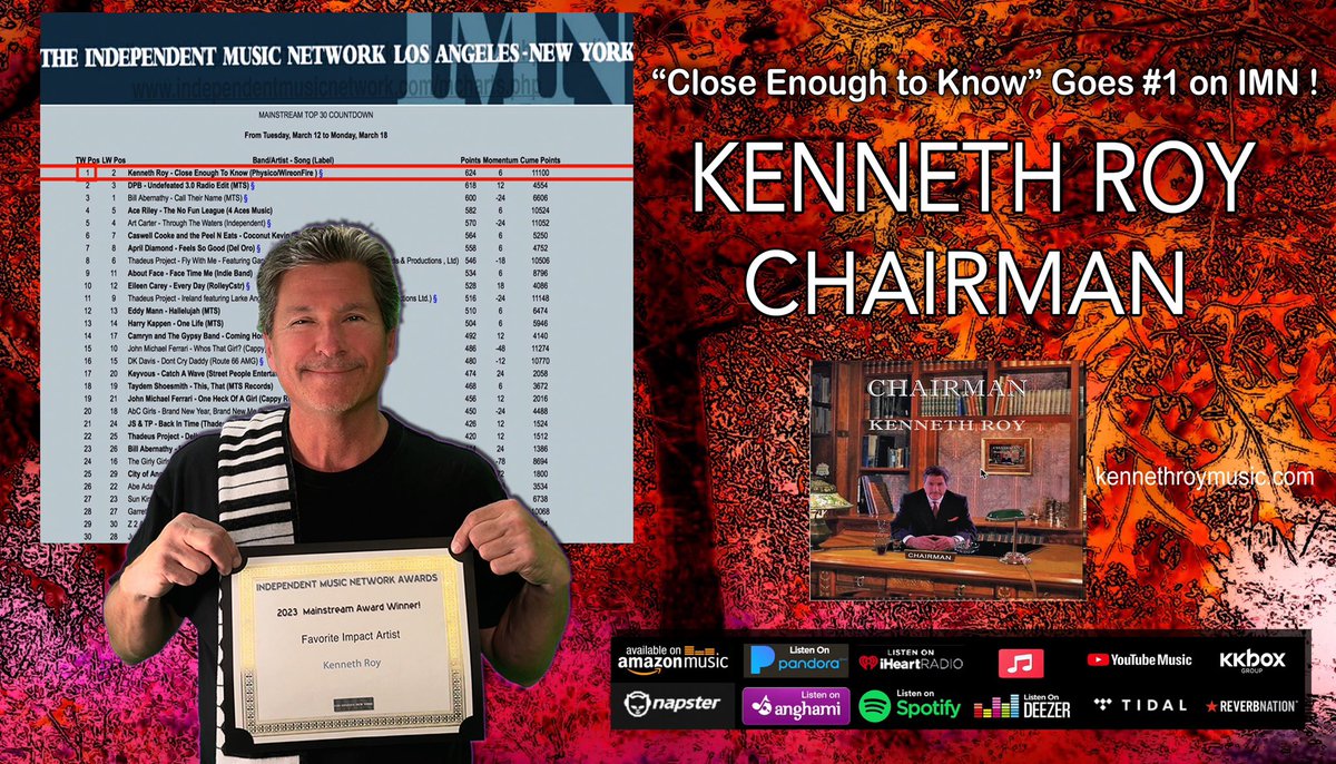 Wow, thank you all for listening!
Our 6th single “Close Enough to Know” has gone # 1 on Independent Music Network!

#awards #musicindustry #airplayaccess #appleplaylist #Billboard #marinij #NewMusic #rollingstone #Radiohits #rollingstone #radiopromotion #spotifyplaylist #Spotify