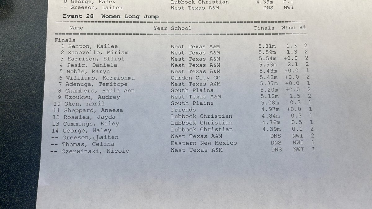 Women’s long jump finals at WT Spring Break Open 

#WTSpringBreakOpen