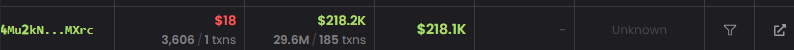 Cryptoslangx's tweet photo. In Such volume you can easily make millions profit,im not here to judge or to make the moral,im here just to analyses transactions and how dev can make money from their own coin.Stay Tuned For the PART II where we will have another target that made 200k from 18$ LOL.@zachxbt https://t.co/C0pR5rpZTt