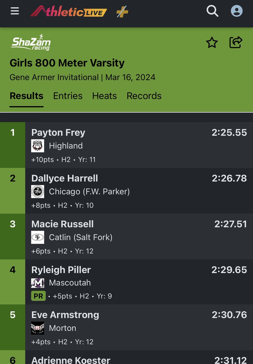 Really good race today by Macie with very little training.