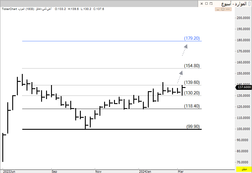سالم آل عريعر tweet media