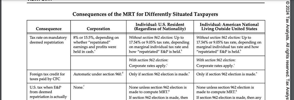 Moore <a href="/USTransitionTax/">U.S. Transition Tax - Subpart F and #GILTI</a> appeal includes analysis of differences between effects on individuals and US corps. It affected #Americansabroad very differently from "resident individuals". @FinMusings, <a href="/TAPInternation/">Laura Snyder</a> and @Expatriationlaw explain. Download here papers.ssrn.com/sol3/papers.cf…