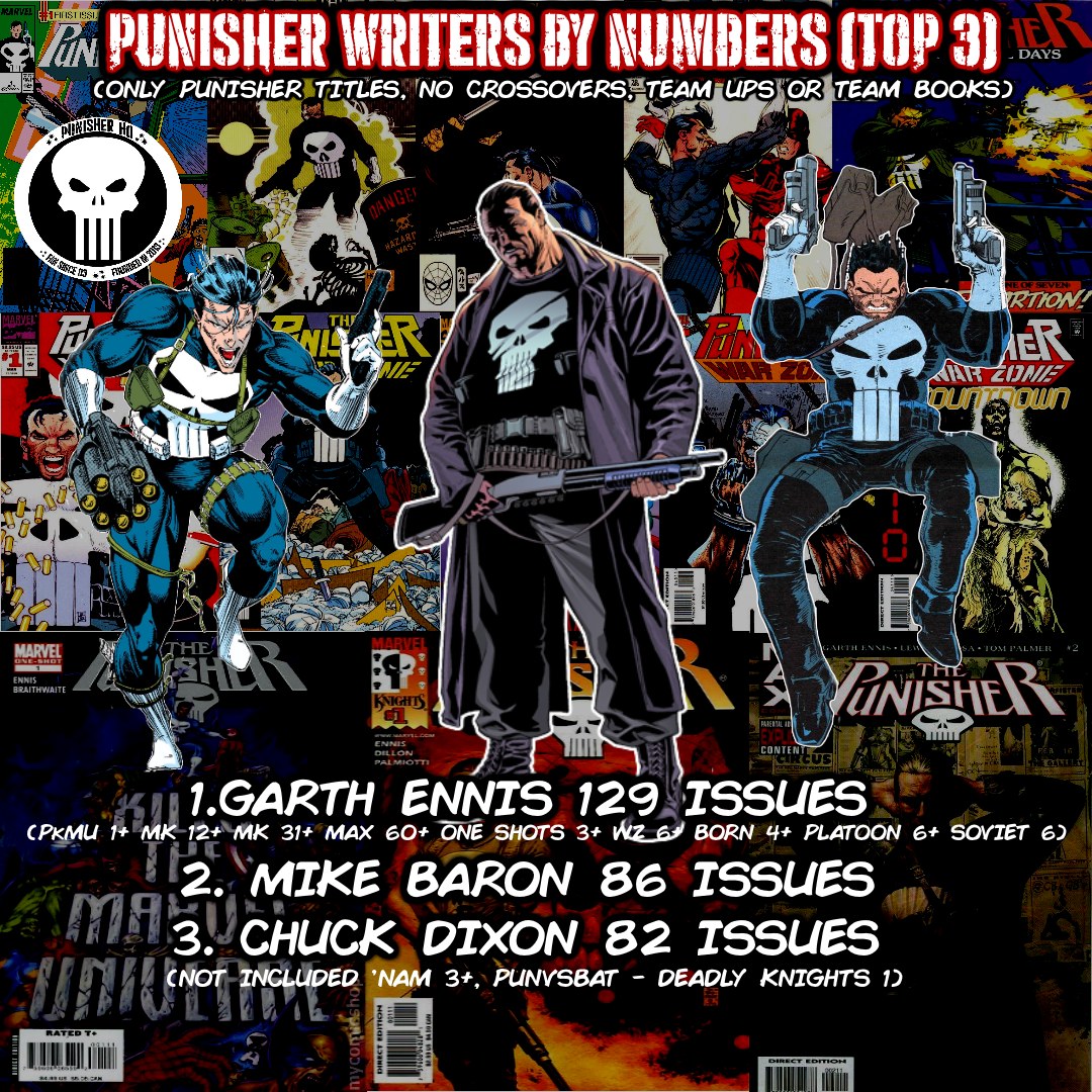 These are the big heavy hitters of Punisher comics. #punisher #thepunisher