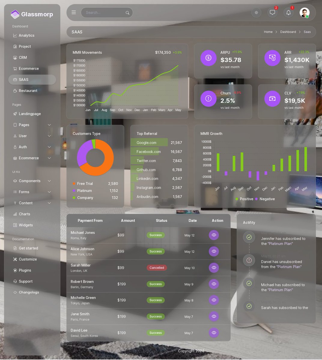 ari_budin's tweet photo. Development Saas Dashboard 

🔥Tailwind Css  
🌒 Dark Mode
✨ Glassmorpism Style   

#HTML #css #javascript #FrontEnd #tailwindcss #webdev #webdevelopment #developers #alpine #alpinejs #dashboard https://t.co/Xwlf1PSCJg