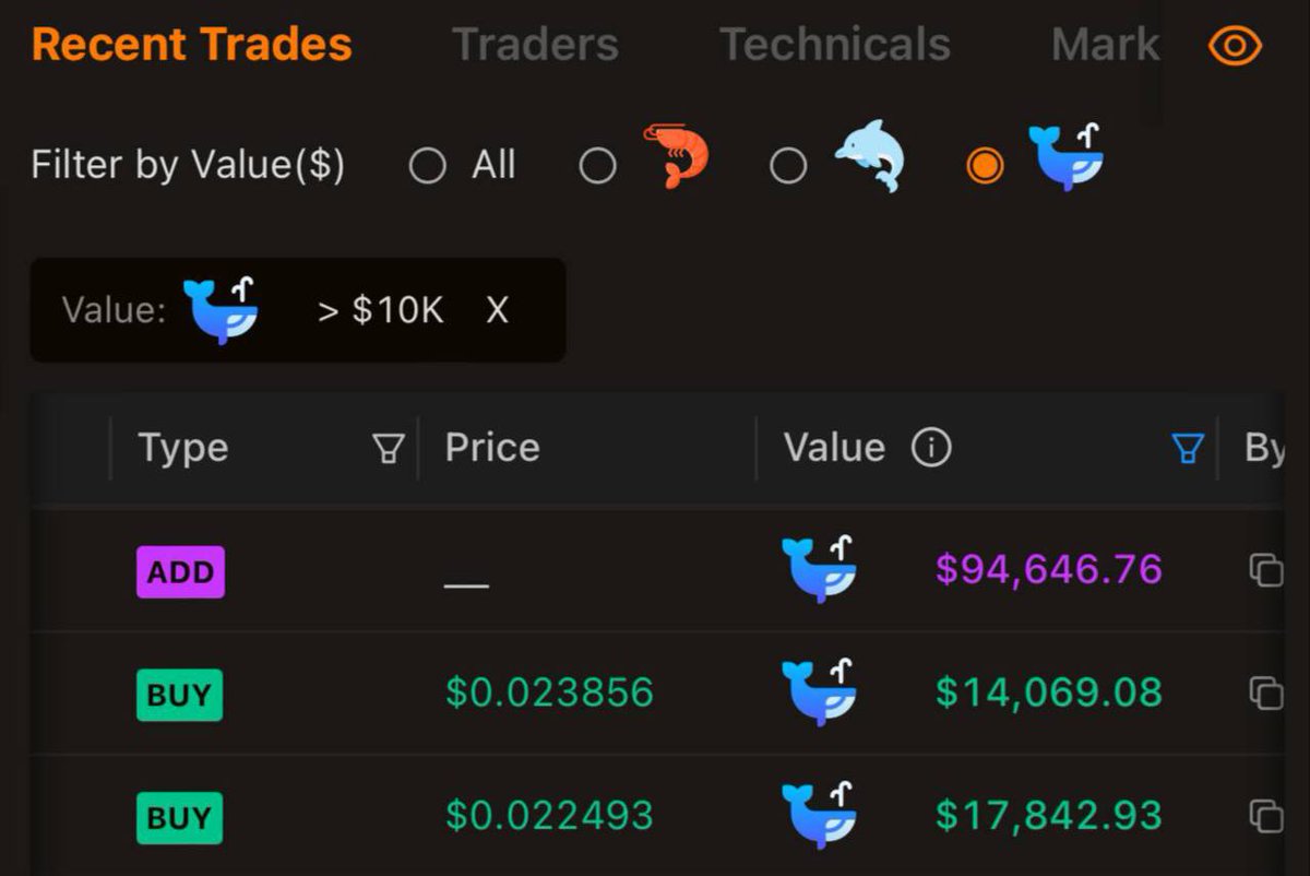 Andy_On_Sol's tweet image. 🎉 WOWZA! A true $ANDY champion just fueled our LP with a staggering $95,000 infusion! 💥 This isn&apos;t just support; it&apos;s belief in action. To our amazing community - you&apos;re the heartbeat of this journey. Together, we&apos;re unstoppable! #AndyonSOL