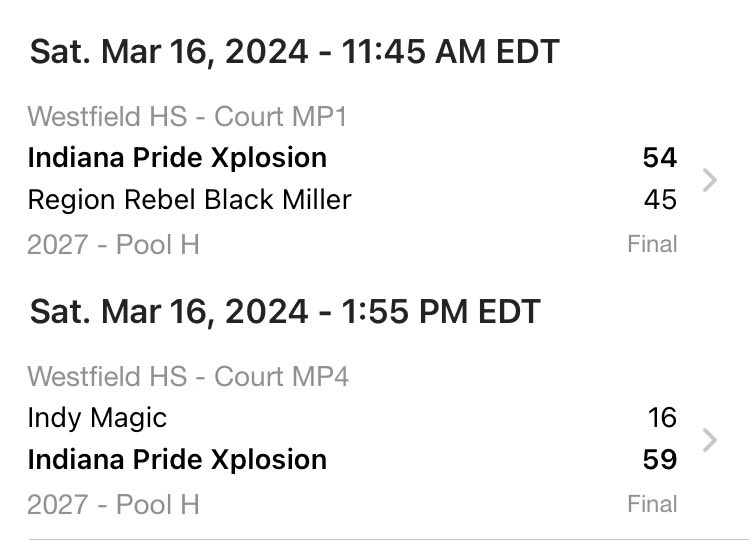It was a great day at the Shamrock Classic for Indiana Pride Xplosion 15u! We went 2-0 today & off to a 4-0 start to the AAU season! @mikemillsnc @cbmeadow @KimAnde11915569 @magee4three