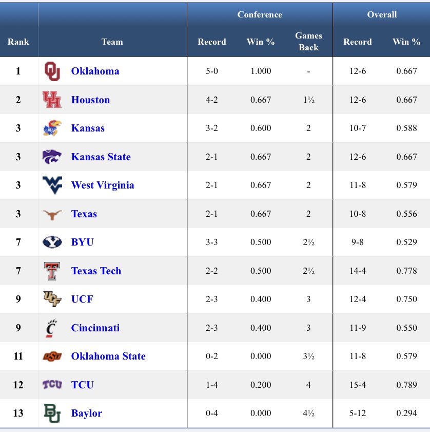 11Point7 College Baseball tweet media