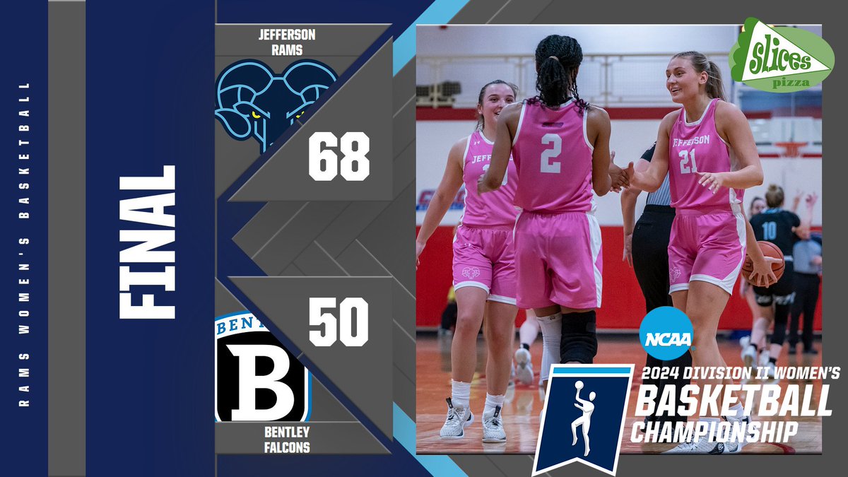 JeffersonRams's tweet photo. Heading to their second straight NCAA East Region Title match as @Jefferson_WBB defeated #1 ranked in East Region Bentley 68-50 https://t.co/zoDo6klZV2