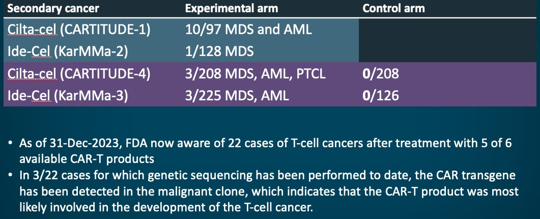 It's still going to be complicated to go through consent. #mmsm