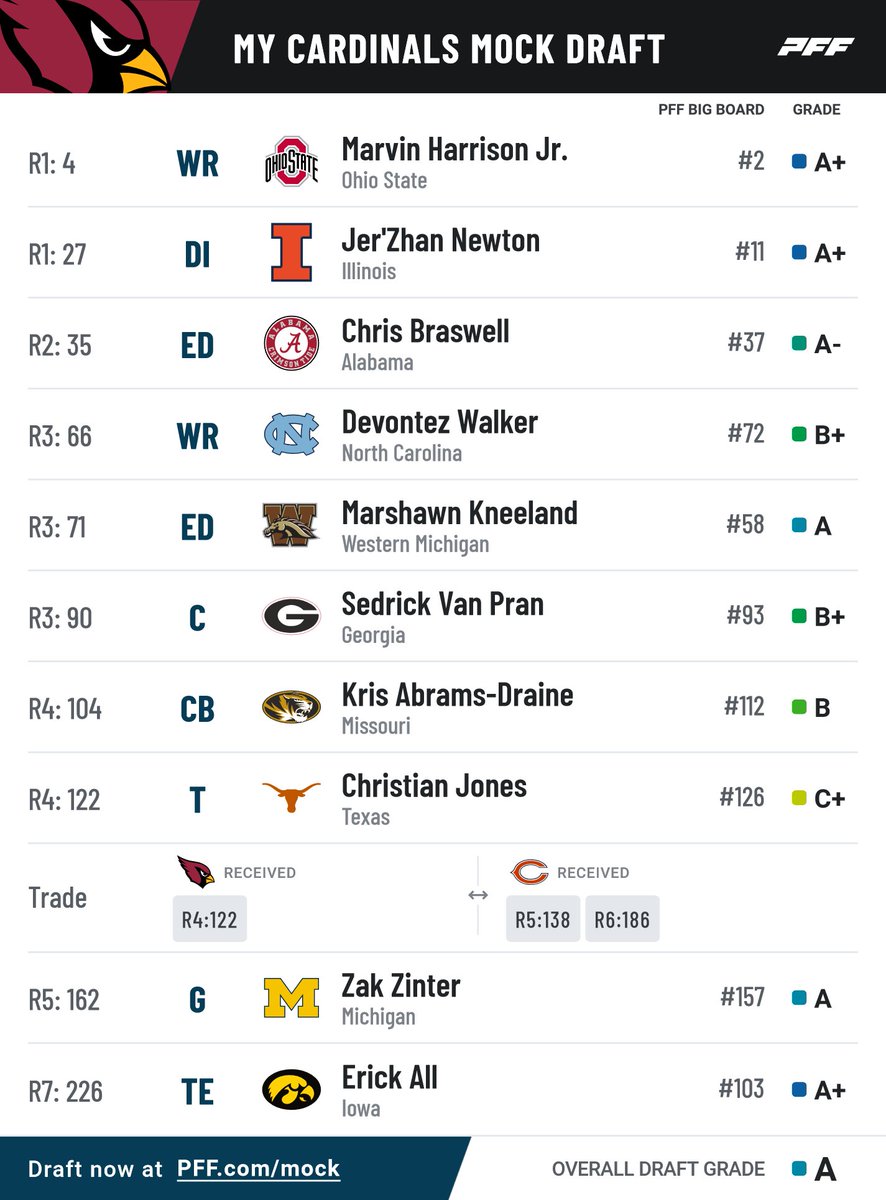 Birdgang Downunder Podcast tweet media