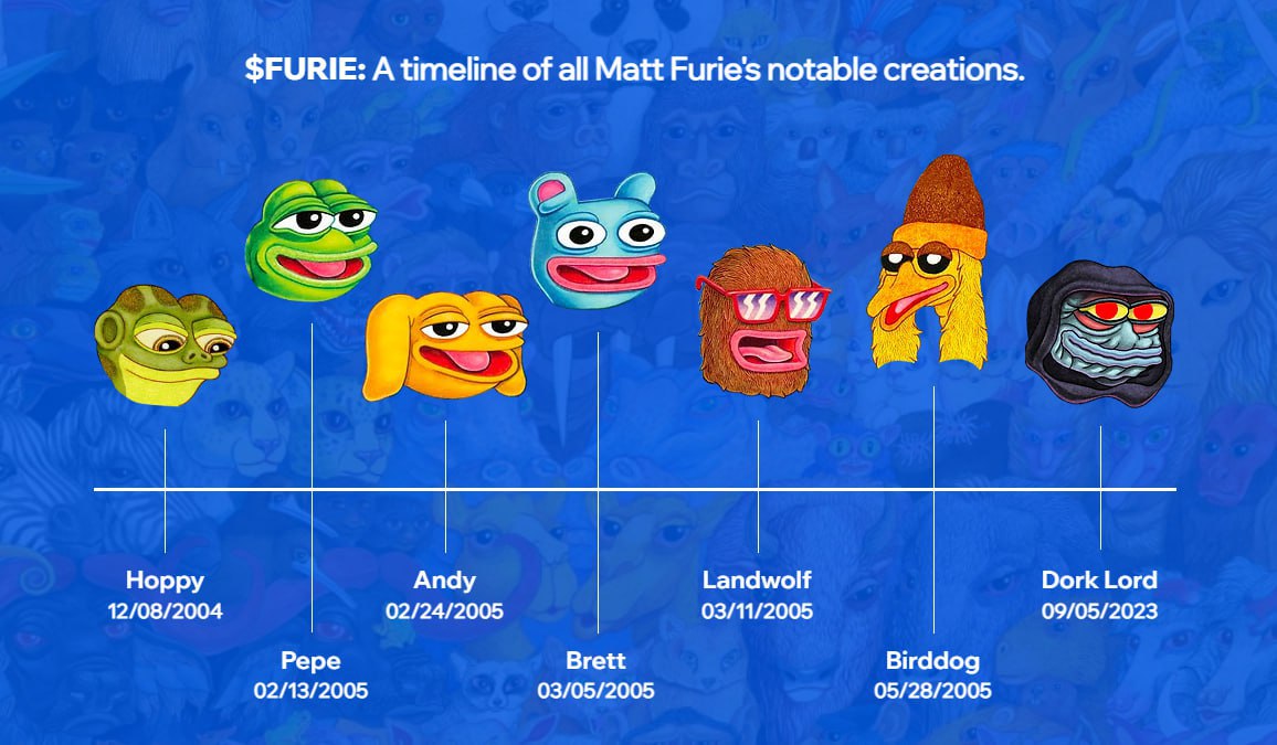 FalairMonkey's tweet photo. @shahh @hoppycoinsol is the last of the below memecoins not to have run cybersonic. @Matt_Furie creations paying buckets when in early. Dont be late.. $hoppy $andy $brett $pepe https://t.co/yWbtyFJZ6u
