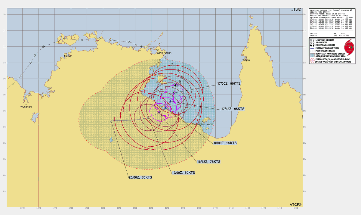 #CycloneMegan in W #GulfofCarpentaria now a 90mph C1 SSHWS, to peak =>110mph C2 SSHWS/C3 Aus Scale #Cyclone or even C3 SSHWS/C4 Aus by NE NT landfall #Flooding rains,#StormSurge impacts likely in NE #NorthernTerritory, NW #Queesland
#TropicsWx #wxtwitter #Megan #Australia