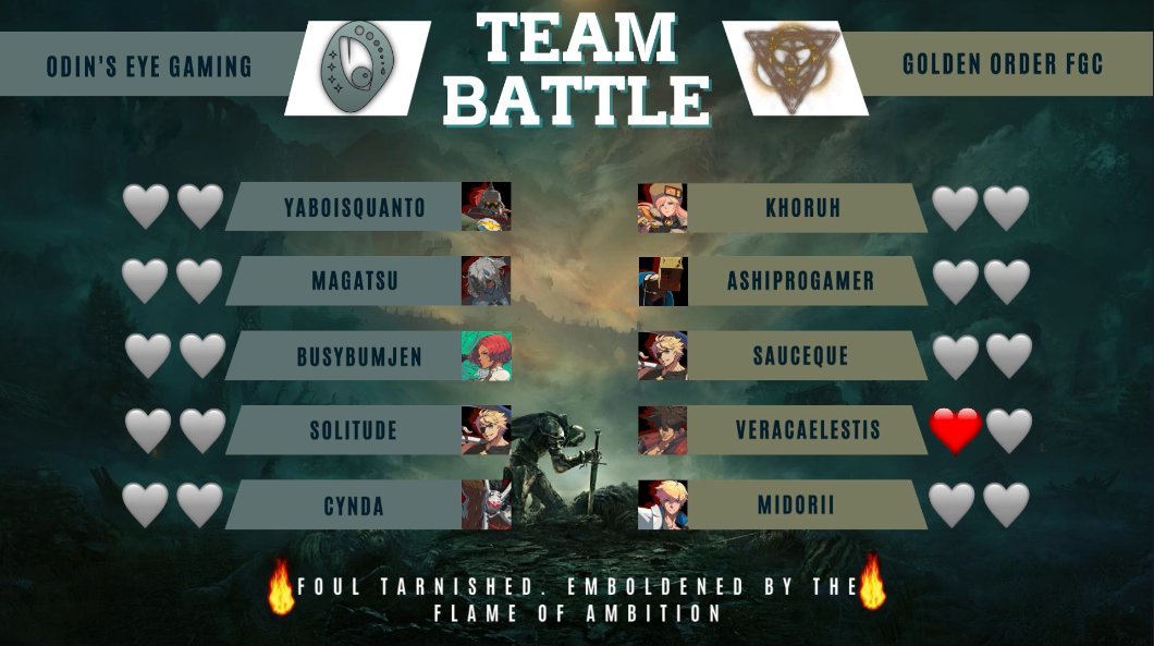 GoldenOrderFGC's tweet photo. THE GOLDEN ORDER HAS EMERGED VICTORIOUS AGAINST ODIN'S EYE GAMING. A GREAT SHOWING FROM ALL TODAY https://t.co/7rENT2edYR