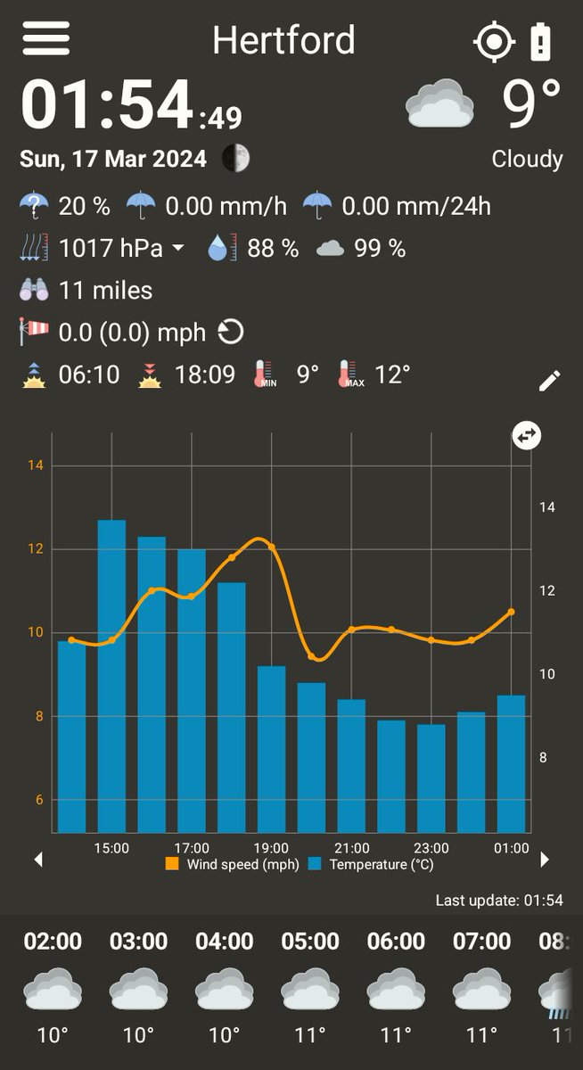MoonPhaseObs's tweet image. Current Conditions in Hertford