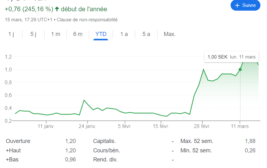 ryoki56585173's tweet photo. #glandouille
Quand tu fais joujou avec les screener et que tu tombes sur ça (micro caps):
ça a l air sympatoche :D
est ce trop tard ?
C'est une penny mdr
Mais turn around ? :)
A creuser mais il se peut que je prenne une micro ligne pour cette micro caps :D https://t.co/lbyteEi9xH