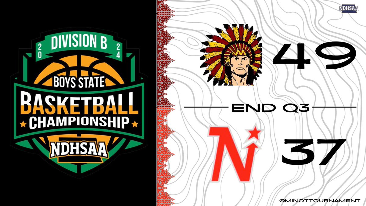 minottournament's tweet photo. 🏀 END Q3 | Westhope/Newburg: 49 - North Star: 37

Eight minutes left to go…who will come out on top?!?!

#TheB #NDHSAA #NDPreps https://t.co/vPIucJqetz