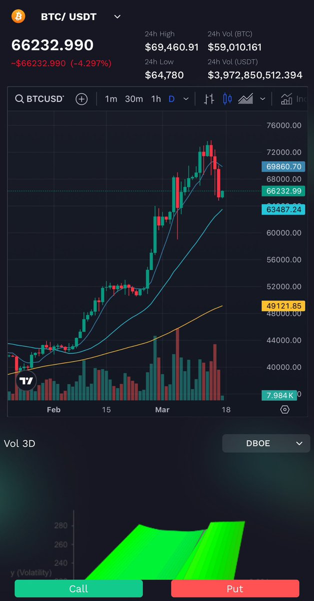DBOE_Official's tweet photo. 📉️In a volatile market, safeguard your investments and seize opportunities with options trading! 

💼 Explore safer risk management strategies and potential earnings with #DBOEOptions. 

️🥊 Don't let market downturns hold you back—start trading smarter today! 🚀💰

 #DBOE #OptionsTrading