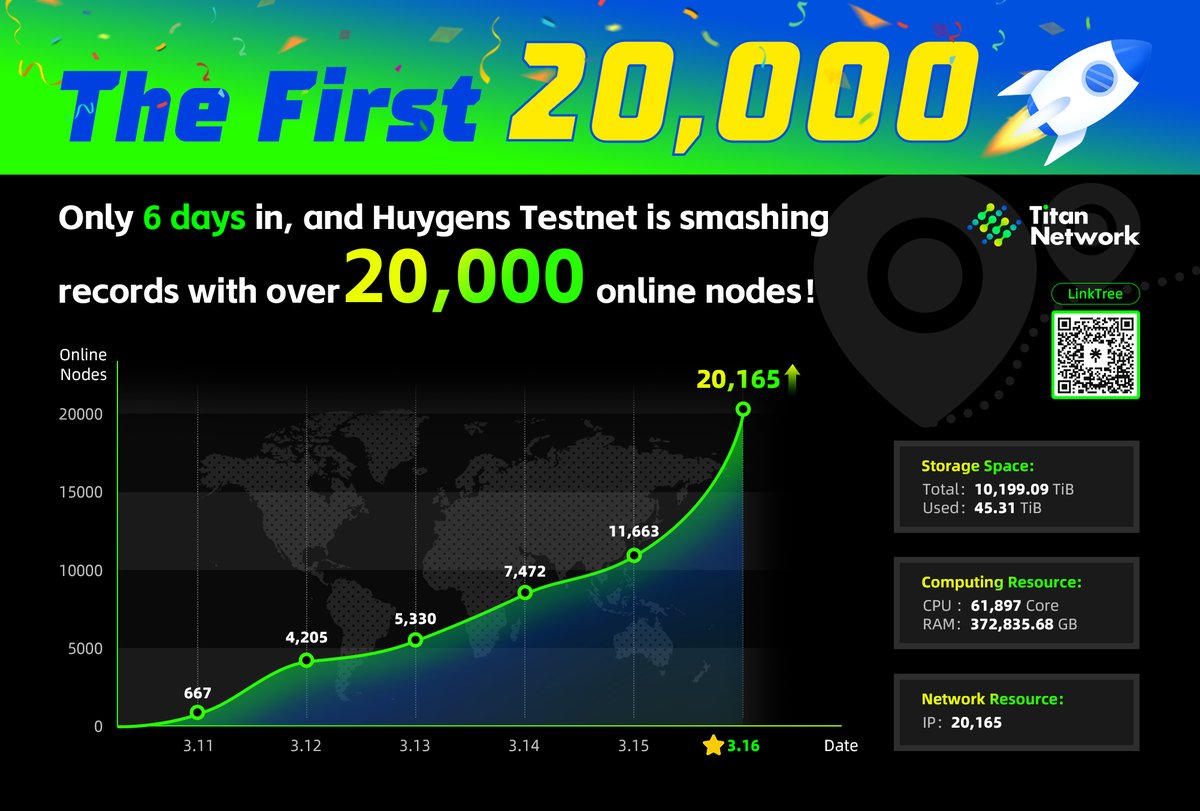 Titan Network | Install to Earn tweet media