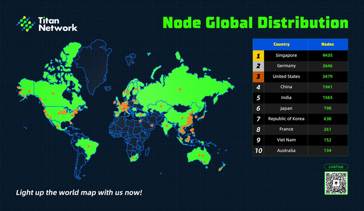 Titan Network | Install to Earn tweet media