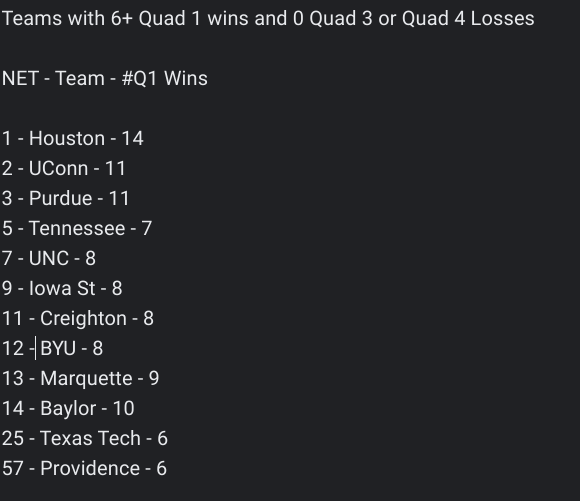 pcfriars2023's tweet photo. Once again, Goodnight Friartown

(especially @SethDavisHoops ) https://t.co/DlBcX2LFp4