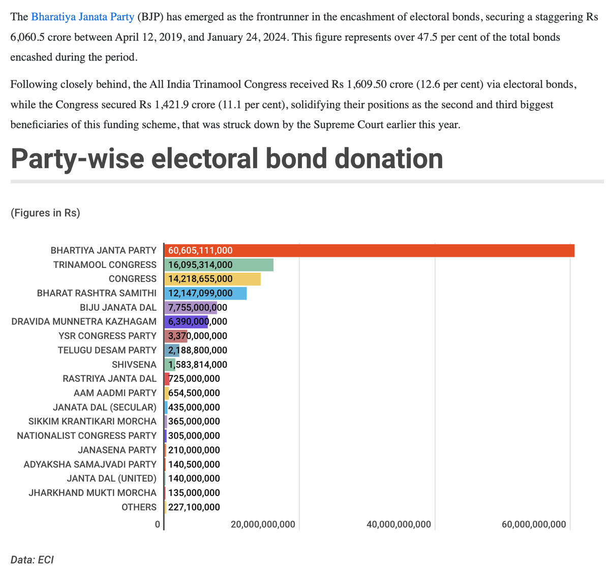 A BJP devotee's Electoral Bonds counter Q&A: 1. "Our FM says that it ...