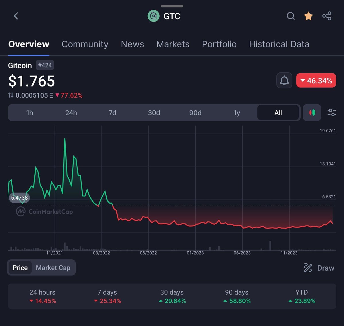 🟢 GAOA.𝚌𝚊𝚙𝚒𝚝𝚊𝚕 tweet media