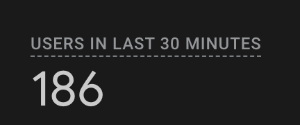 niketrajdwivedi's tweet photo. A month back our Daily User count used to be 30-35. Today, the load is fun to handle as it becomes more challenging. Fun days @medialapp
#medial #medialapp #consumerinternet #startup https://t.co/JPWHqrJEYg