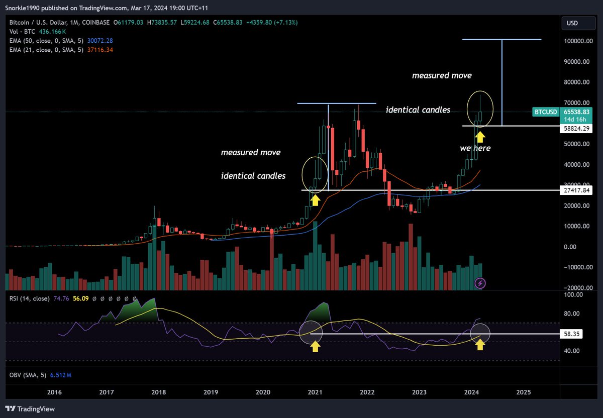 SnorkleTrader 📊 tweet media