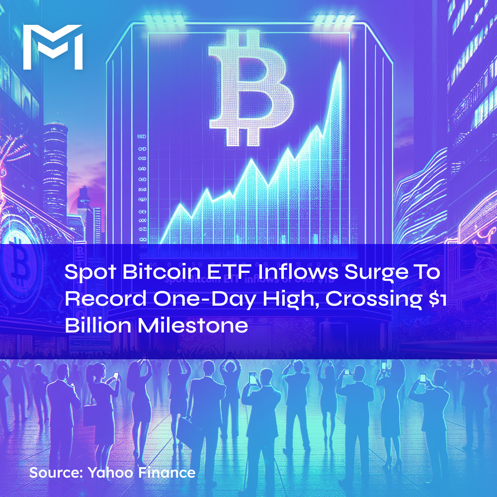 m20blockchain's tweet photo. Breaking New Ground: BTC ETFs reach a monumental $1B in daily inflows, setting a new record in the crypto space! #BTCEvolution #RecordBreaking #mcoin #m20chain https://t.co/hZWAnvuQhB