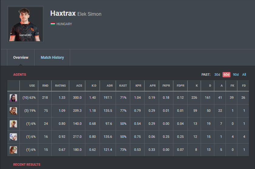 Simon ''Haxtrax'' Elek tweet media