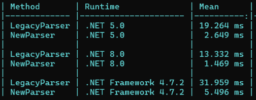 marcgravell's tweet photo. oh yes, I'll take that
(quietly rewriting the entire RESP core of SE.Redis #redis) https://t.co/uqJ2Ou9pDn