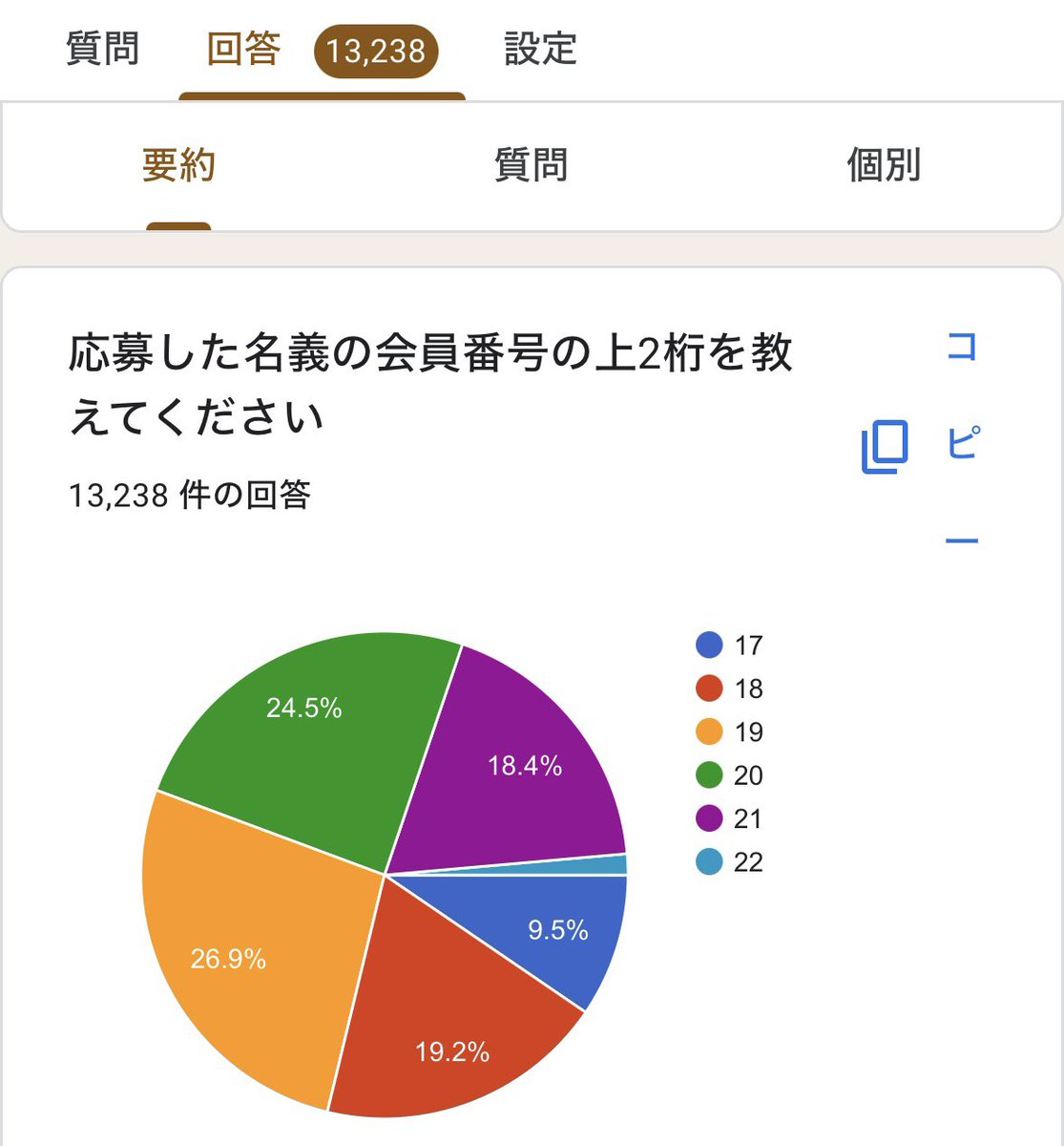 heyunfairbaby17's tweet photo. 会員番号と当落の関連性についてアンケート結果報告です
以前から古参名義は落選しやすいという声に疑問を感じており、今回の当落でさらにその声が大きくなった気がして肌感ではなく実際を知りたくアンケートを実施しました
今回は13,238名の方に協力していただきました
リプに結果を続けます
#セブチ https://t.co/lqSZTbUpbt
