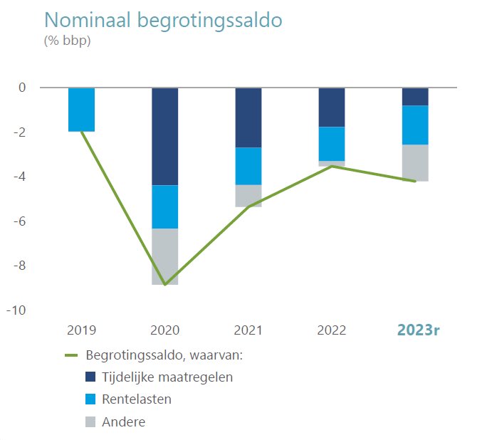 Sander Loones tweet media