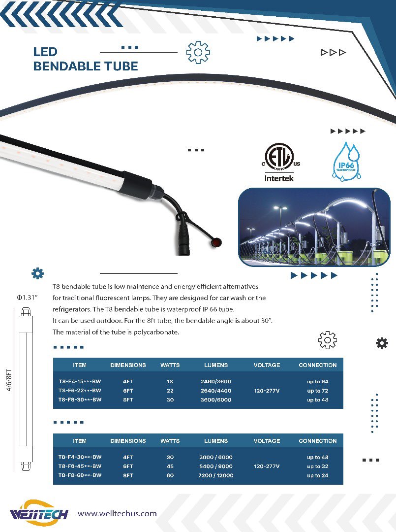 Welltech_us tweet picture