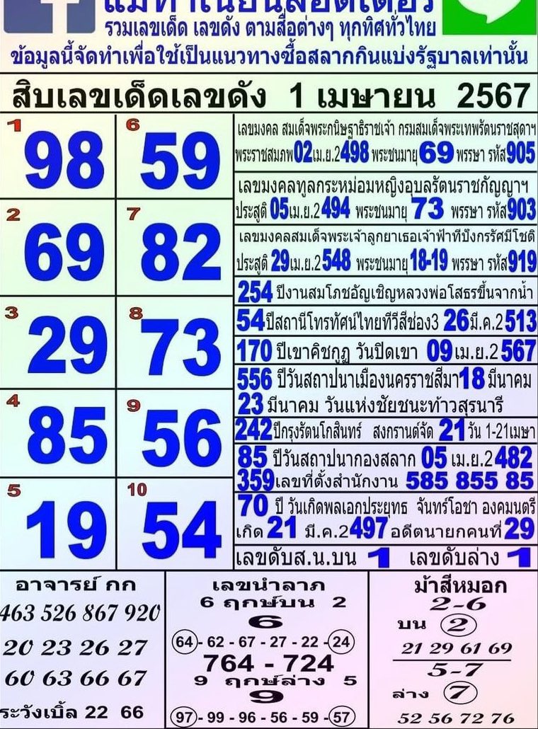 แม่ทำเนียน #หวยงวดนี้ #หวยรัฐบาล #เลขเด็ดงวดนี้