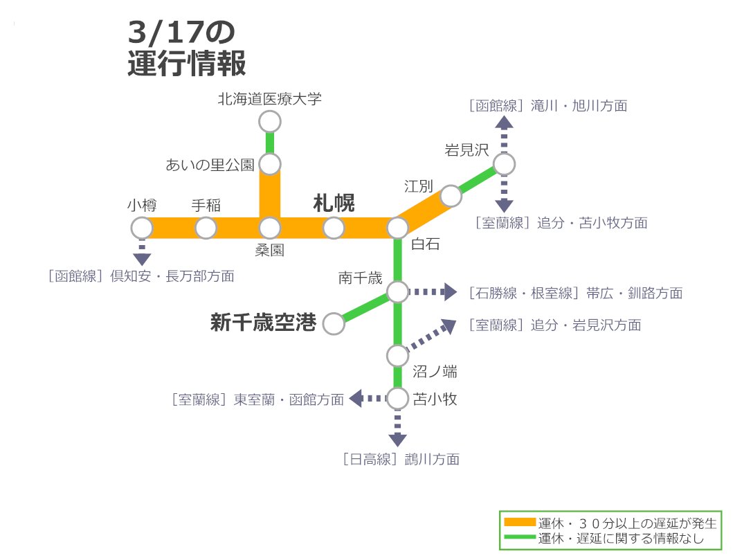 [２LDKペット可JR白石] 徒歩9分千歳線,函館線停車, 5,3万円風呂追炊,灯油ボイラー 灯油ボイラーで探す白石（JR）駅[JR千歳線]の賃貸(賃貸マンション