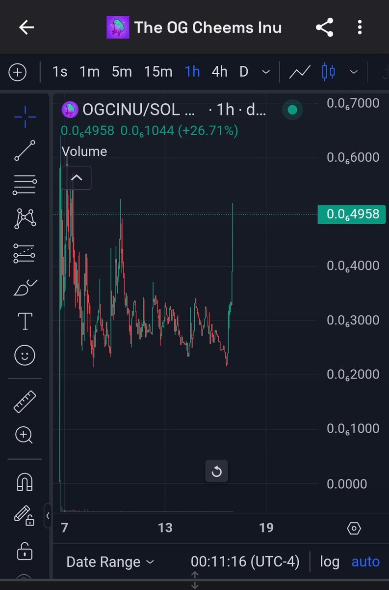 KrYpToNiTE100x's tweet photo. @CheemsTokenSol is sending! I told you not to fade #OGCheemsOnSol
#Sol #Breakout $Cheems https://t.co/PpoFzBr9G3