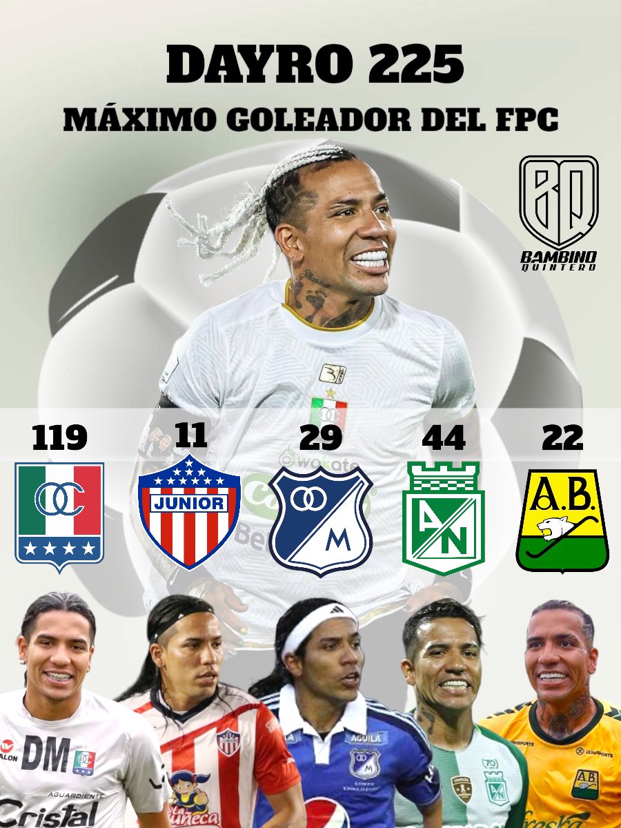 #DayroMoreno, el nuevo máximo goleador del #FPC. 225 goles, una cifra que será muy difícil de superar. 👏🏼👏🏼👏🏼