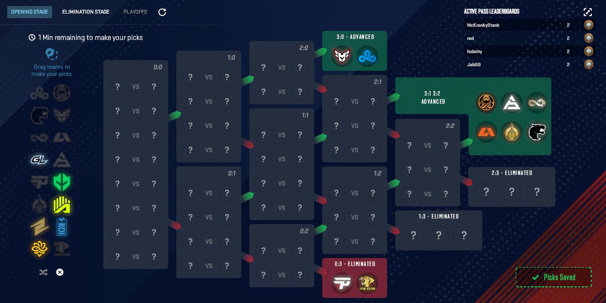 mckrankystank's tweet photo. Opening Stage Pick'Ems for Copenhagen!

I feel like most brackets for this stage are pretty similar (esp in the 3-1/3-2 group)... But I'm intrigued by the new system Valve has unveiled for CS2 pick'ems!

#CS2 #CopenhagenMajor #PickEm #DiamondCoin https://t.co/tGKMk6sycL