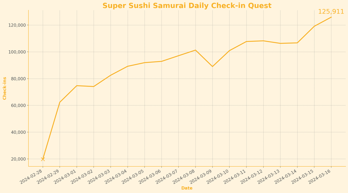 Super Sushi Samurai Reloaded | SSS tweet media