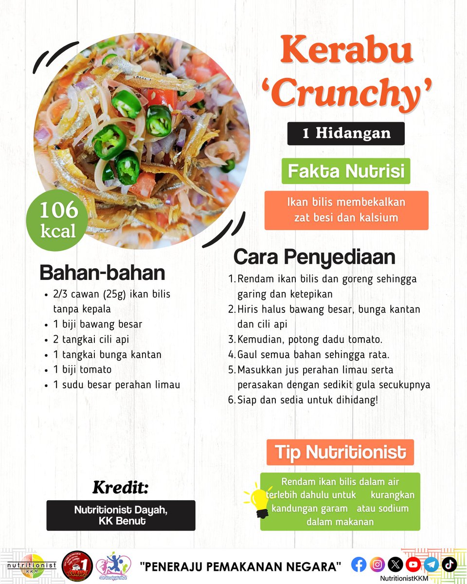 BhgPemakananKKM's tweet photo. 40 RESIPI SIHAT DAPUR RAMADAN NUTRITIONISTKKM

Anda sudah kekeringan idea nak masak apa untuk juadah berbuka, sahur dan moreh sepanjang bulan Ramadan ini? Jangan risau, Dapur Ramadan NutritionistKKM kembali lagi dengan pelbagai menu baru yang lebih menarik dan https://t.co/LSVmiC2UcZ