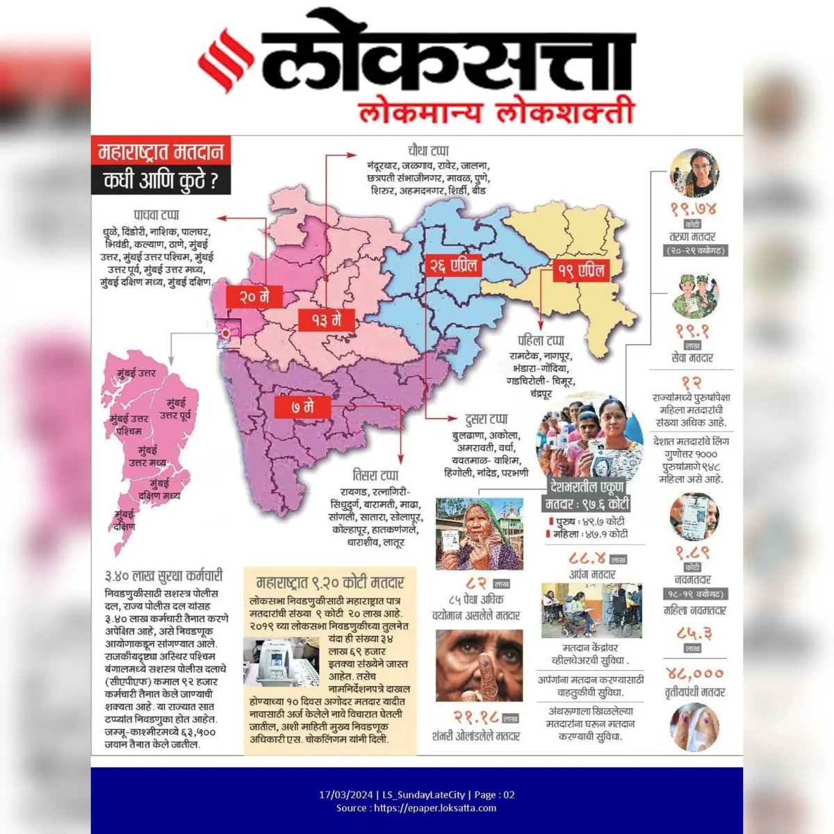 CEO_Maharashtra's tweet photo. लोकसभा निवडणूक २०२४
५४३ मतदारसंघांसाठी देशभरात ७ टप्प्यांमध्ये होणार मतदान 
महाराष्ट्रातील ४८ मतदारसंघात ५ टप्प्यांत होणार मतदान.

#उत्सव_निवडणुकांचा #अभिमान_देशाचा #ChunavKaParv #DeshKaGarv #élections2024 https://t.co/gwa1TYSUul