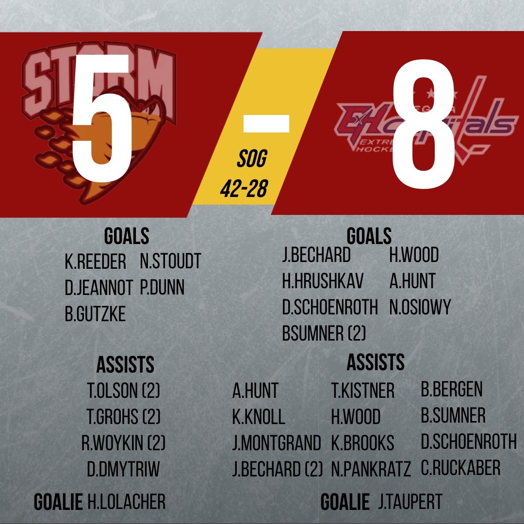 Pilot Butte Storm tweet media