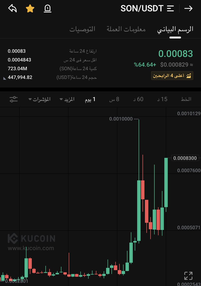 Crypto.M.IQ 🏹 tweet media