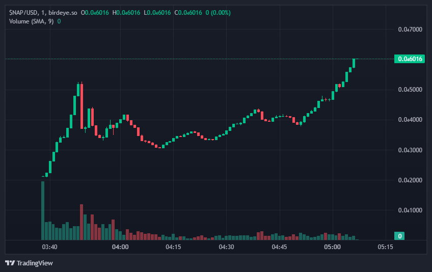 DeeZe ⛳🏌️‍♂️ tweet media