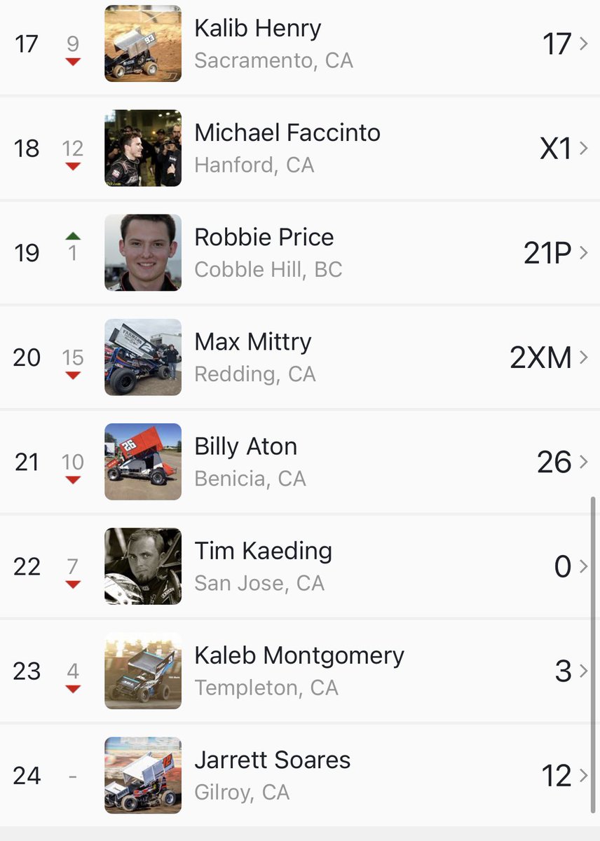 NARC410's tweet photo. Tonightโs #MiniGoldCup A Feature finish! ๐
#MiniGoldCup | @sdspeedway https://t.co/vkQzXyGSWK
