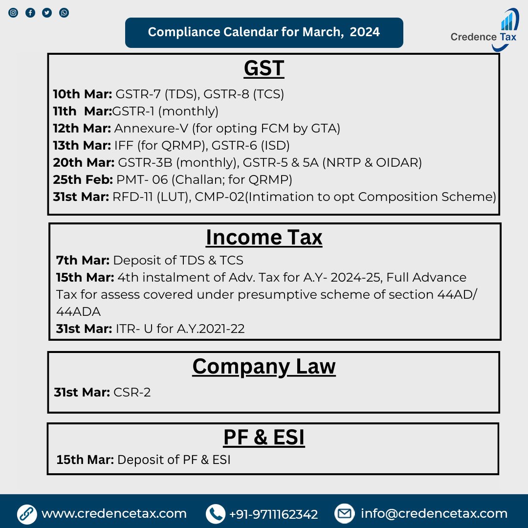 Compliance Calendar for the month of March, 2024 covering major due dates 📅 . . . #GST #incometax #EPF #ESIC #LLP #TDS #TCS #GSTR1 #GSTR3B #MGT7 #AOC4 #MGT7 #GSTR4 #GSTR7 #GSTR4 #CBIC #CBDT #ICAI #ITR2024 #paidca #financialfreedom #budgetplanning #gstupdates #credencetaxadvisor