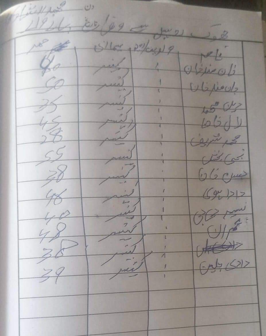 Bashamsstore's tweet photo. Deaths reported due to cancer from only 4 villages of Taunsa Sharif. Data not include complete deaths.Also active cases and some peoples recovered from it(1 to 2%).@MahrangBaloch_ @BalochYakjehtiC @SabihaBaloch_ @sadiabalochssb @SammiBaluch @SeemaBalochh @ShaleeBaloch #savetaunsa https://t.co/QJjVMjdYrU