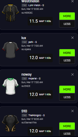 WingyBets's tweet photo. CS2 Copenhagen Major Day 1

Best of 1's are always messy so play light as teams figure themselves out! First pic is "favorite" teams while 2nd pic is more underdogs in their matchups. Best of luck!

#cs2 #prizepicks #prizepickscs2 #underdogfantasy #gamblingtwitter #cs2picks https://t.co/77tmt6McXv